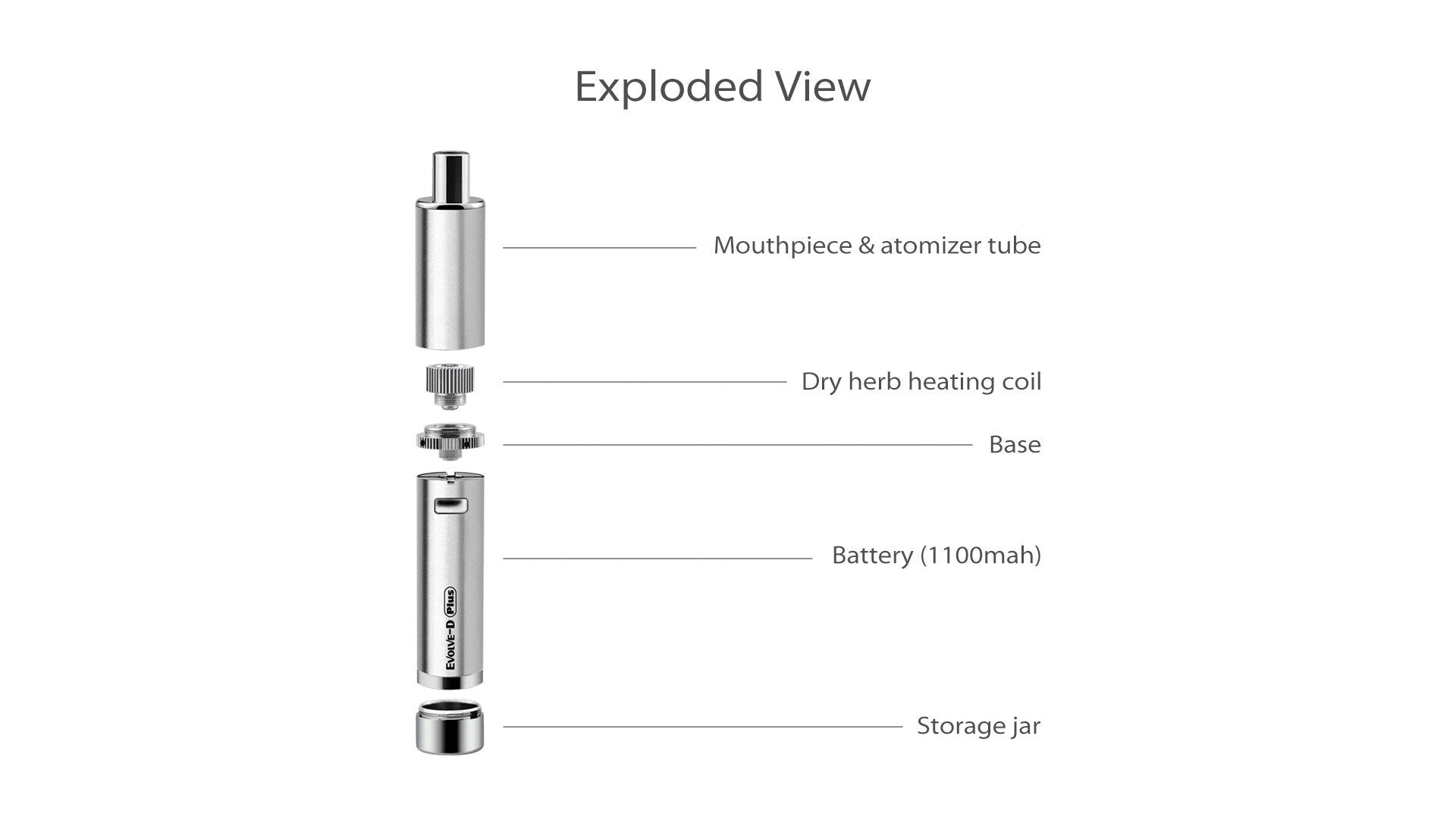 Yocan Evolve-D Plus [2020 Edition]